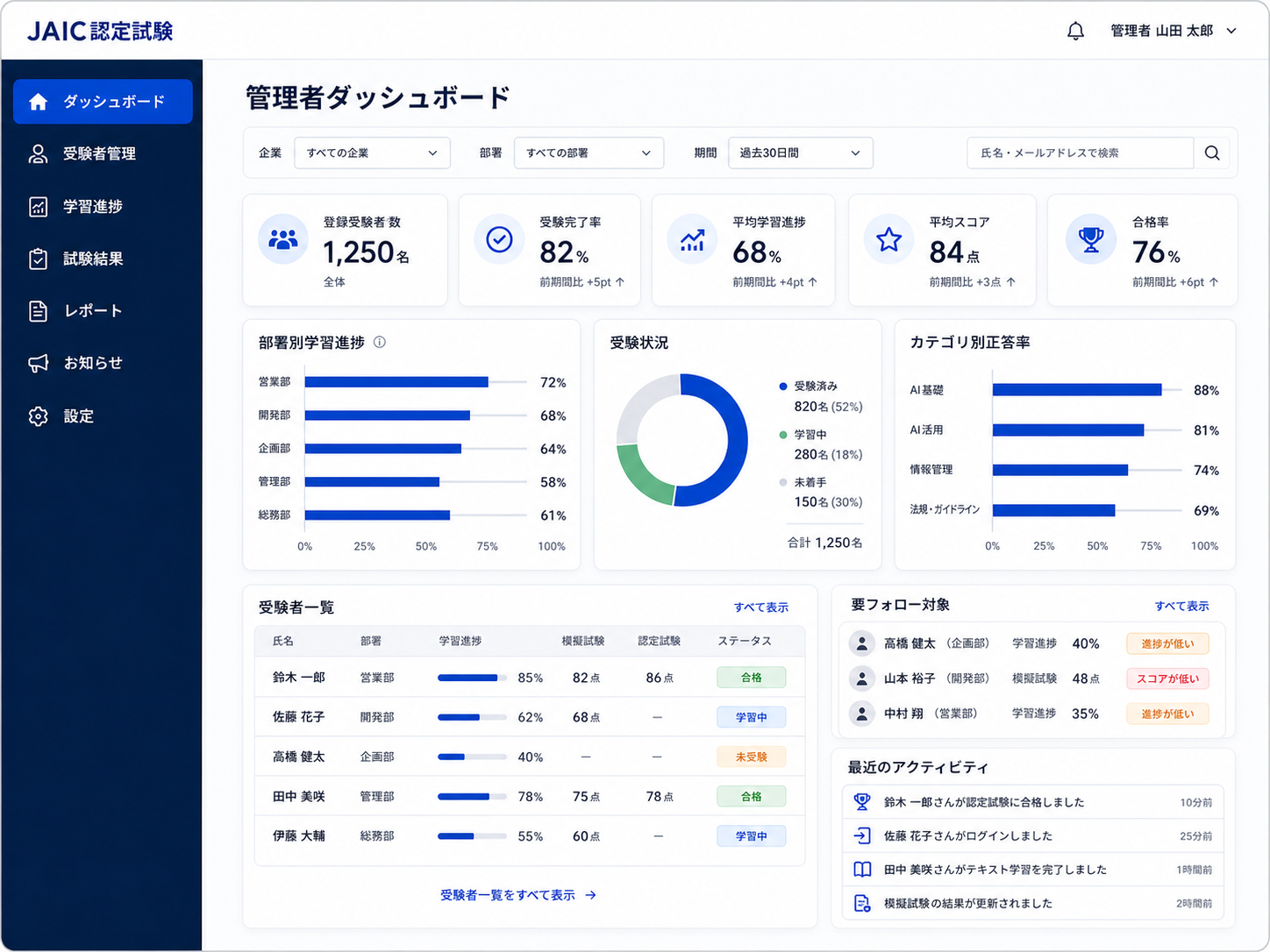 管理者ダッシュボードインターフェース